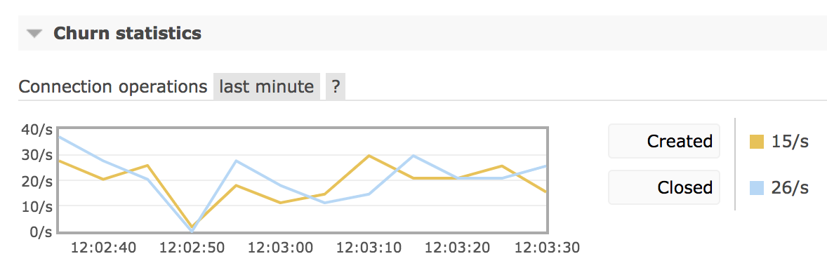 Node connection churn in management UI